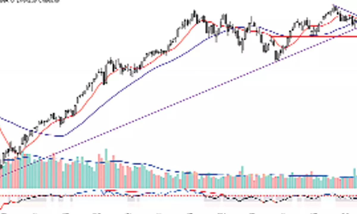 Current rally may extend beyond 18,140pts