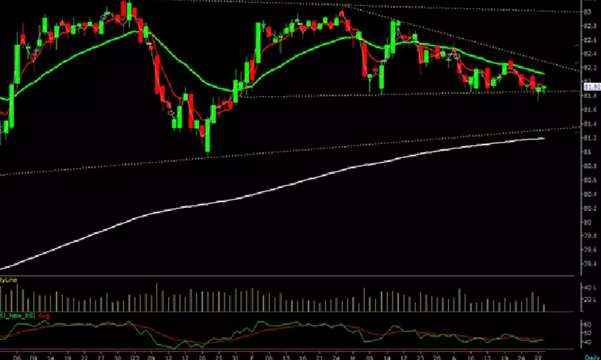 Greenback falls against Indian Re for 2nd mth