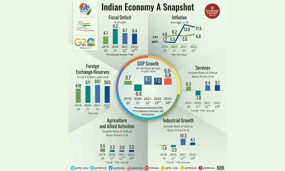 Indian economy outscores other nations with prudent planning