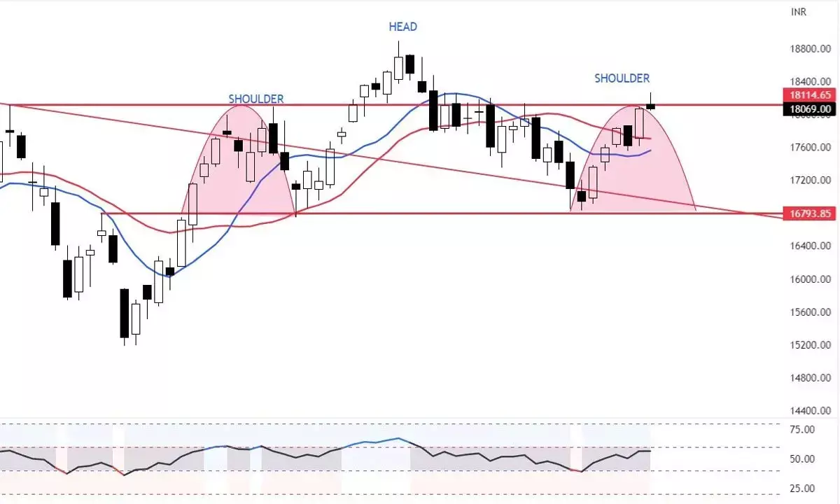 Wait for a decisive reversal signal