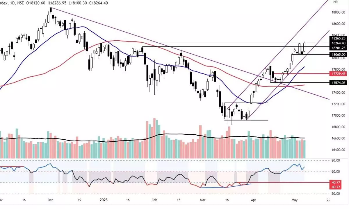 Avoid shorting above 18,055 pts Avoid shorting above 18,055 pts