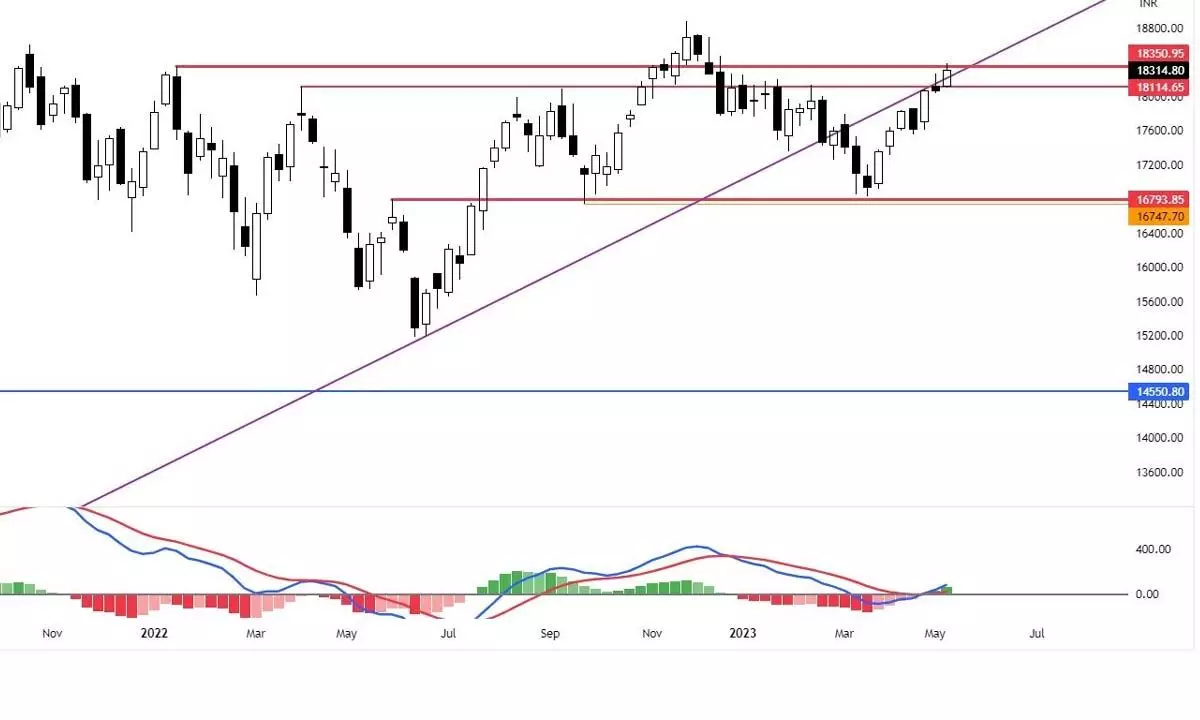 Charts indicate indecisive, bearish impetus