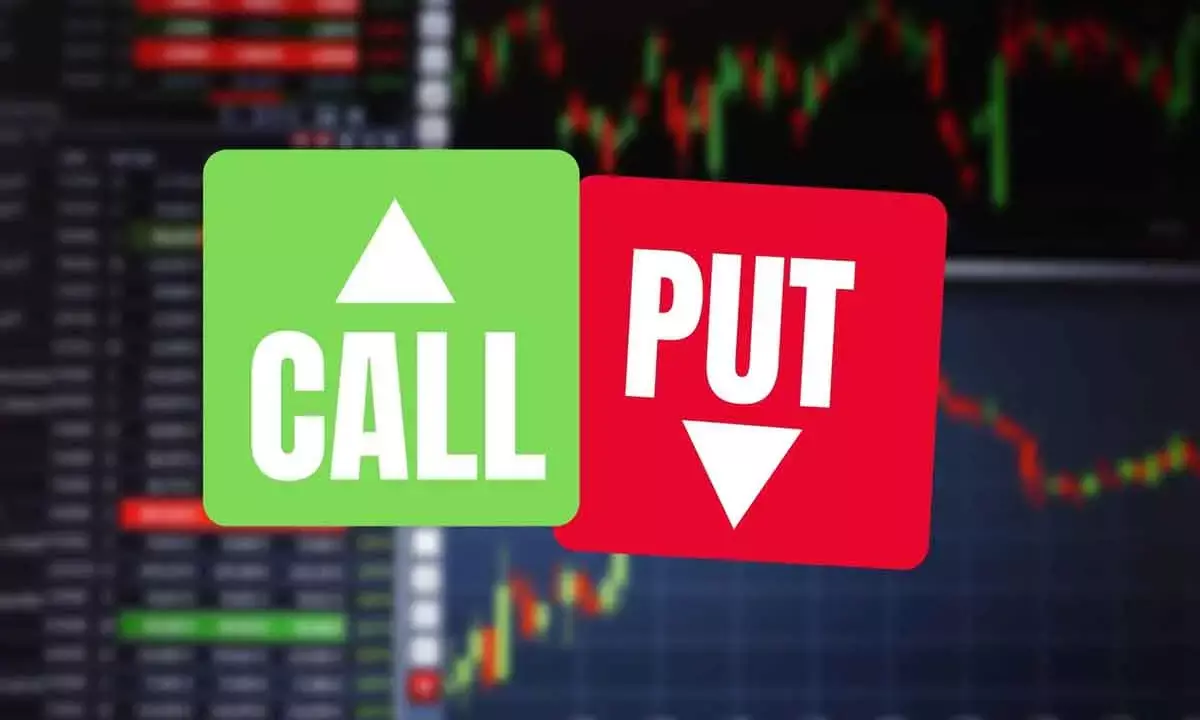 Call and Put options explained