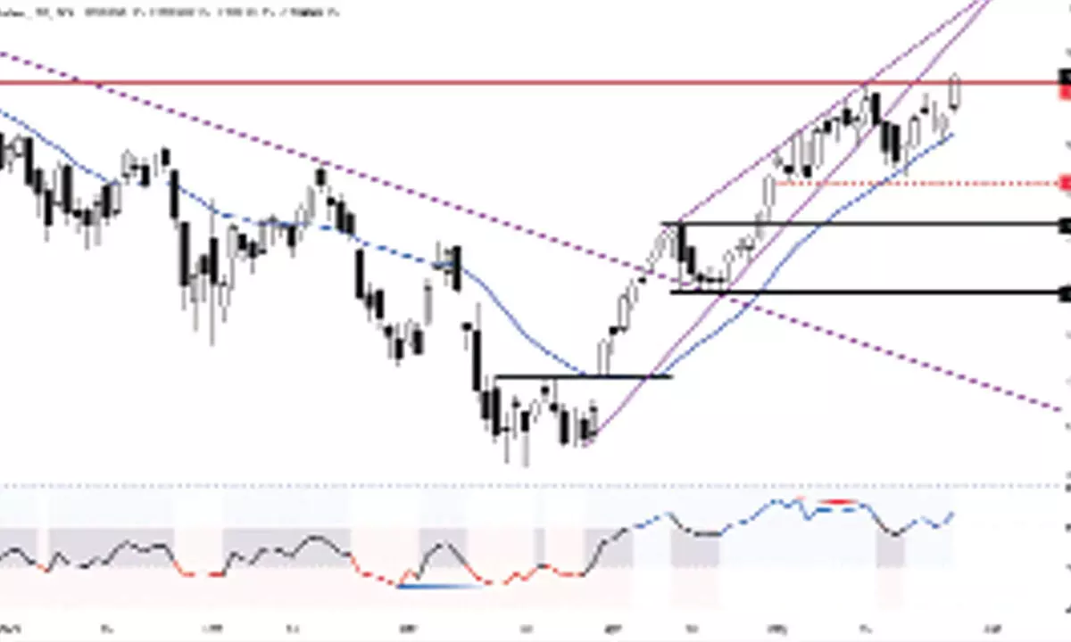 Nifty likely to hit new lifetime high