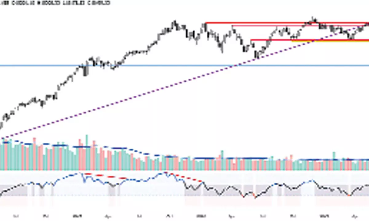 Nifty on a cusp of breakout for new lifetime high