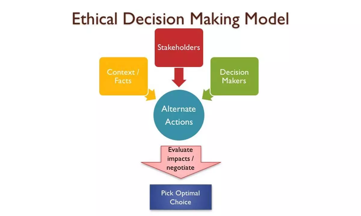 Decision making must stem from ethical rationality