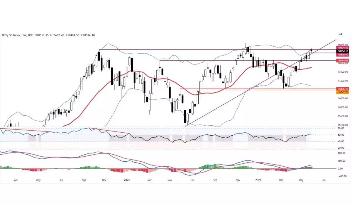 Nifty charts indicate fresh bullish signals