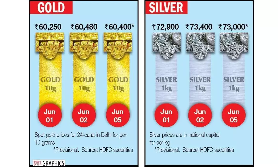Bullion prices turn weaker on positive US data