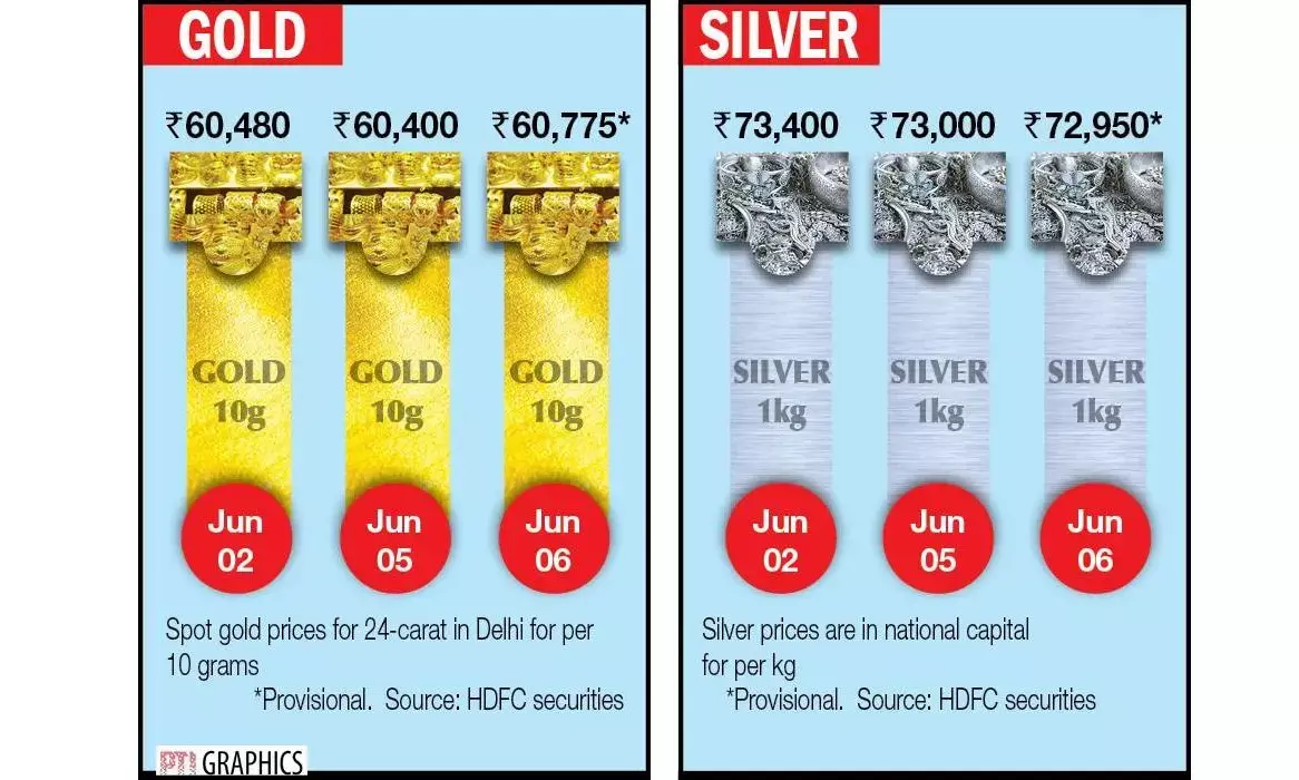 Gold, silver prices back in divergent ways