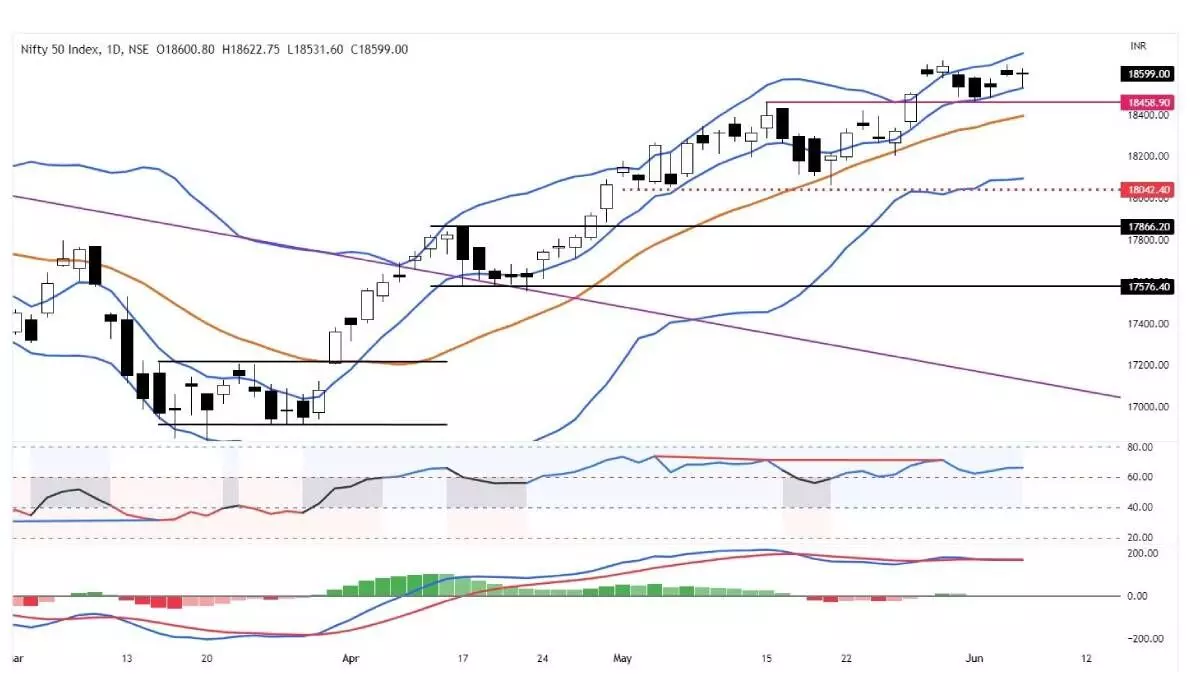 Nifty still hovering in directionless mode