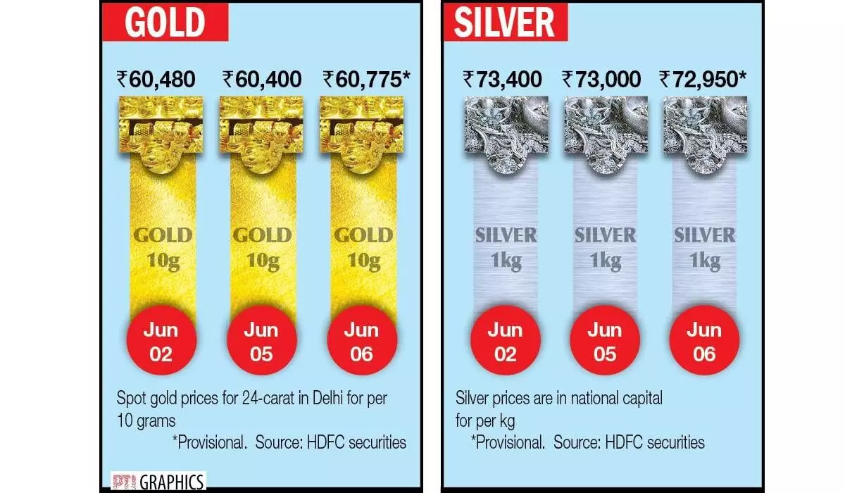 Gold, silver prices back in divergent ways