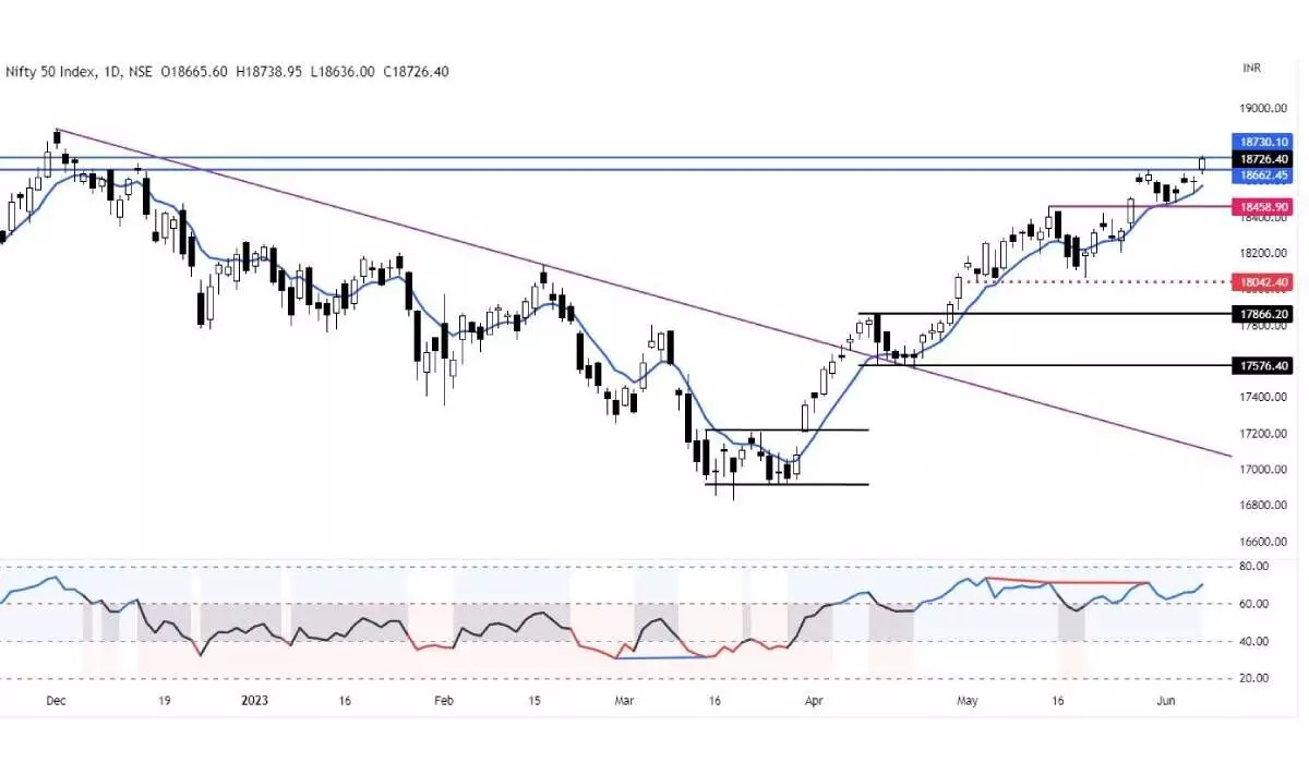 MACD signals fresh bullish trend MACD signals fresh bullish trend