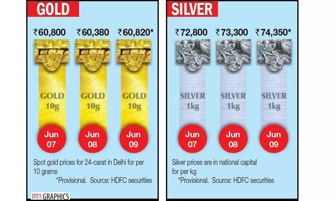 Gold, silver prices spurt on weaker $
