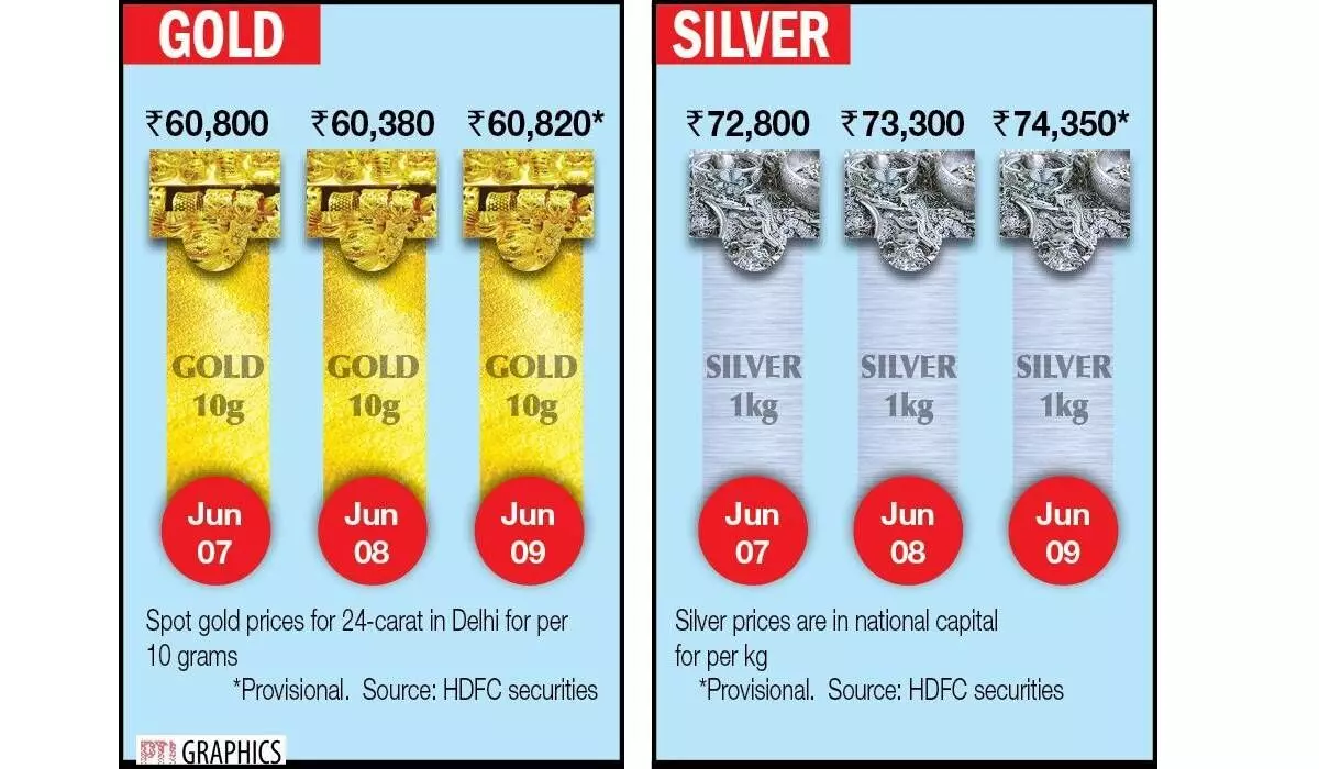 Gold, silver prices spurt on weaker $