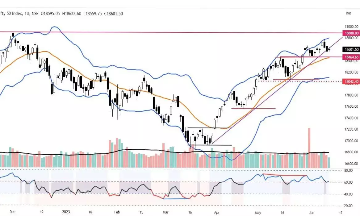 Nifty hovering in directionless mode
