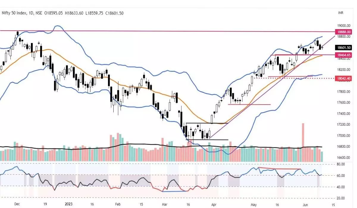 Nifty hovering in directionless mode