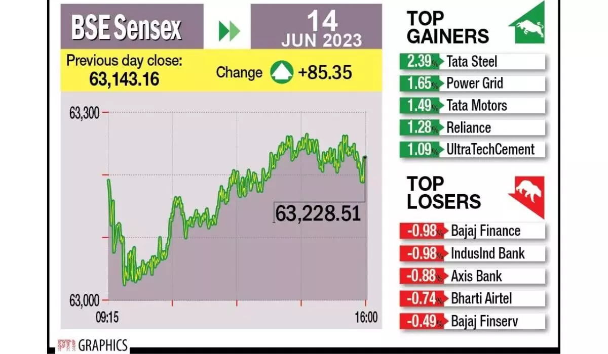 Sensex still with bullish bias Sensex still with bullish bias