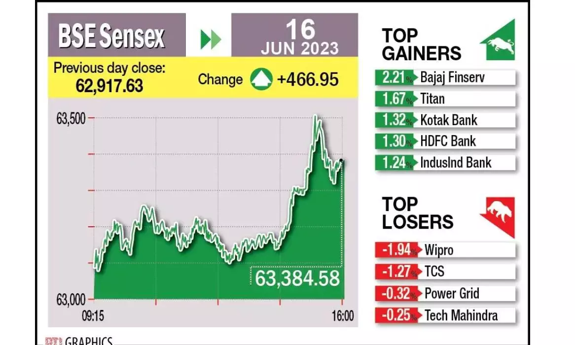 Re rise, FPI inflows spur mkt indices to all-time highs