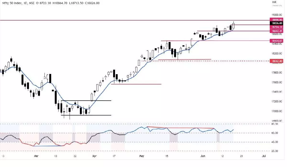 Can the rally sustain amid bearish concerns