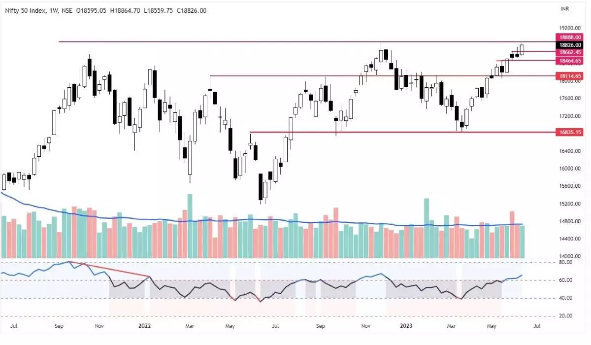 Nifty may extend rally