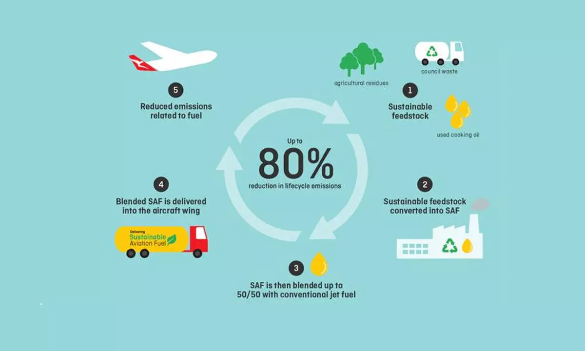 Top 7 aviation makers back ambitious emissions cut goals