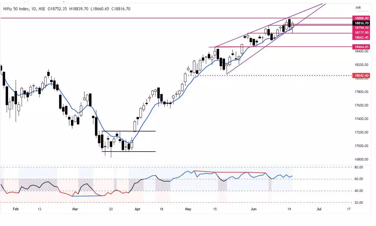 Nifty will hit record high if it remains above 18,800