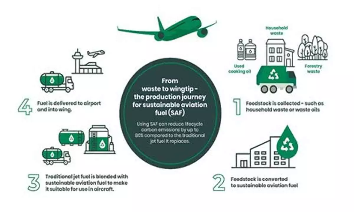 SAF gas turbines are the way forward for aviation