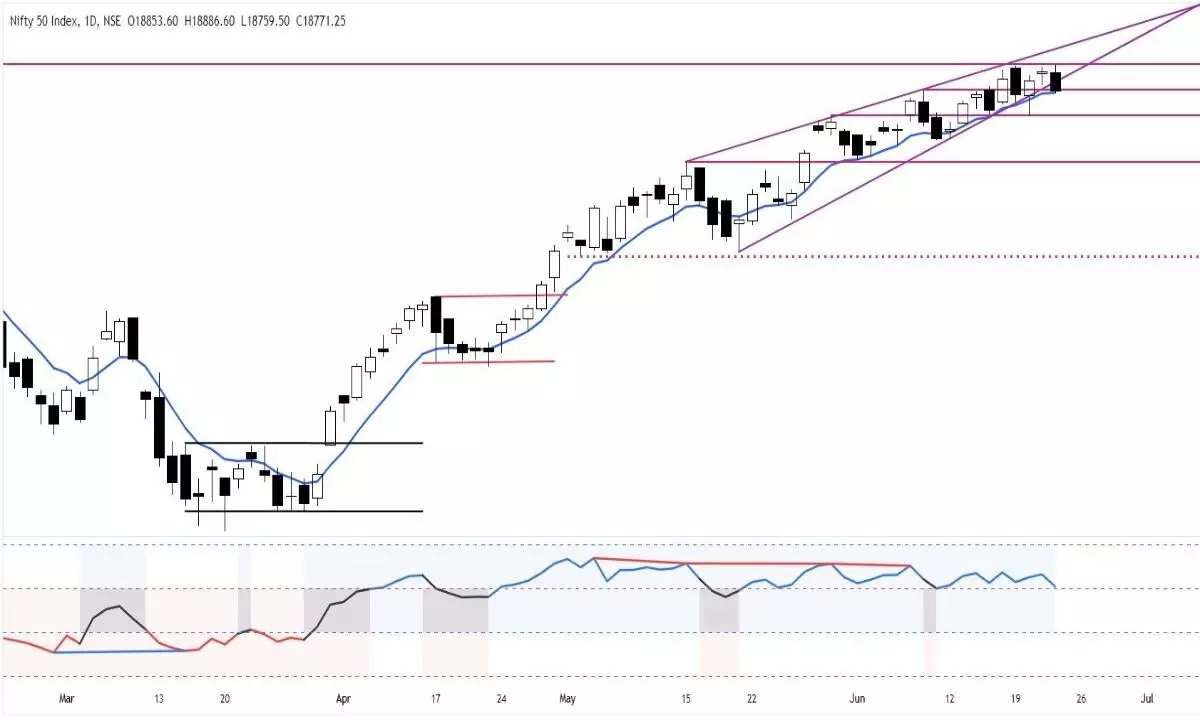 Nifty hints fresh weakness on charts