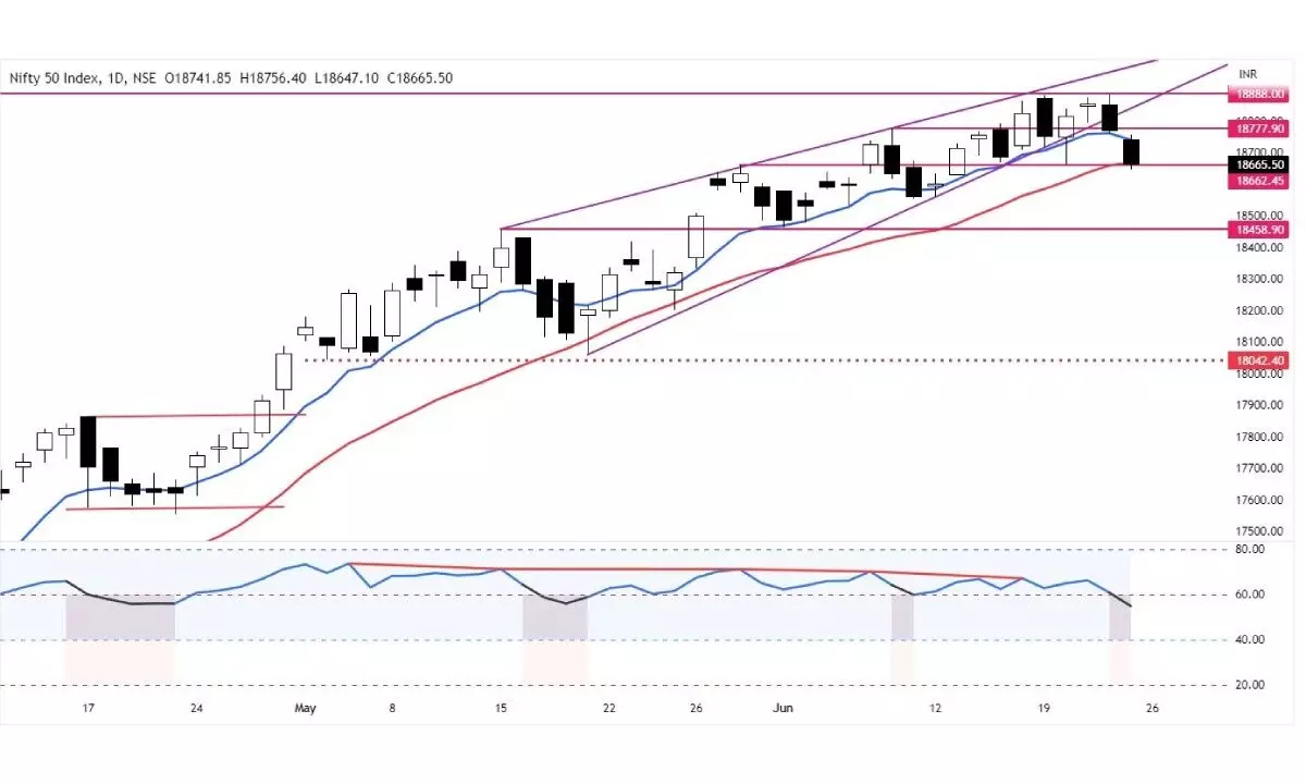 Nifty forms Dark Cloud Cover candle