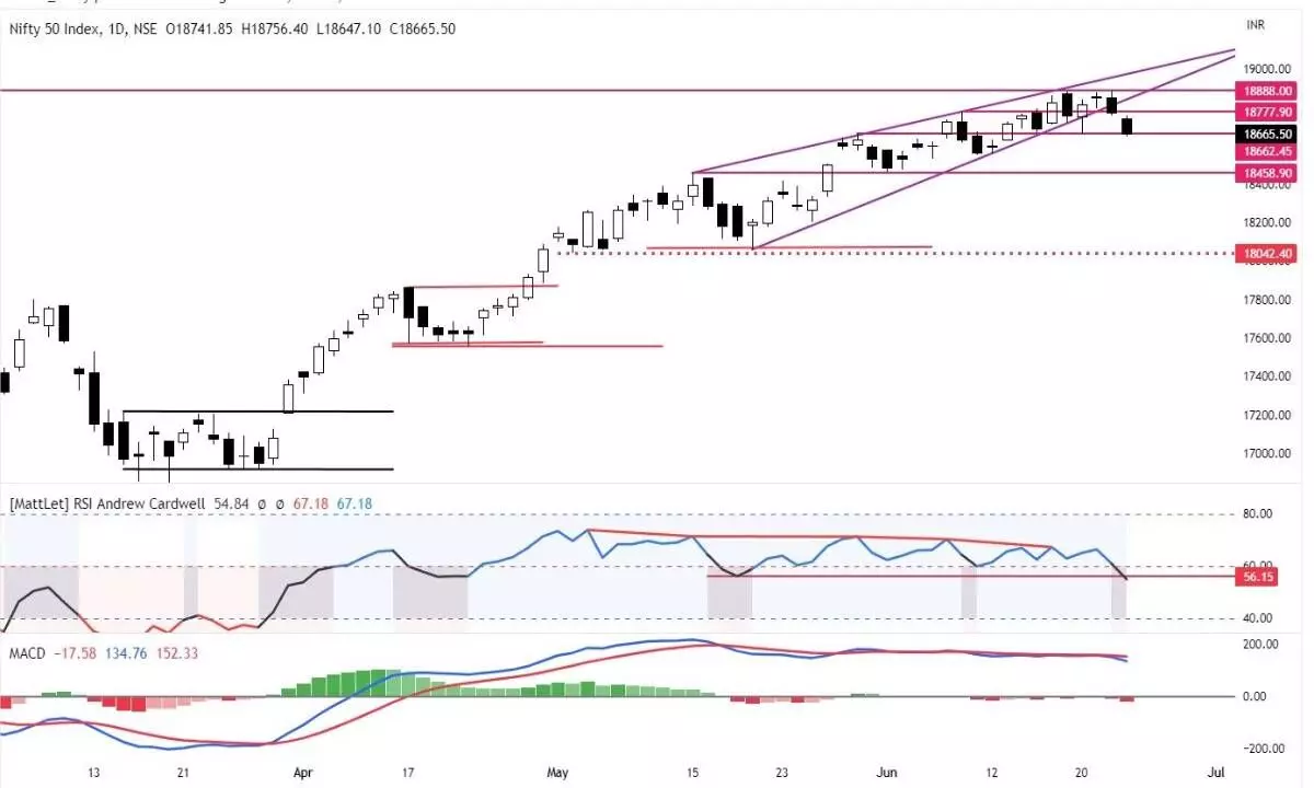 Mkts awaiting decisive breakout Mkts awaiting decisive breakout
