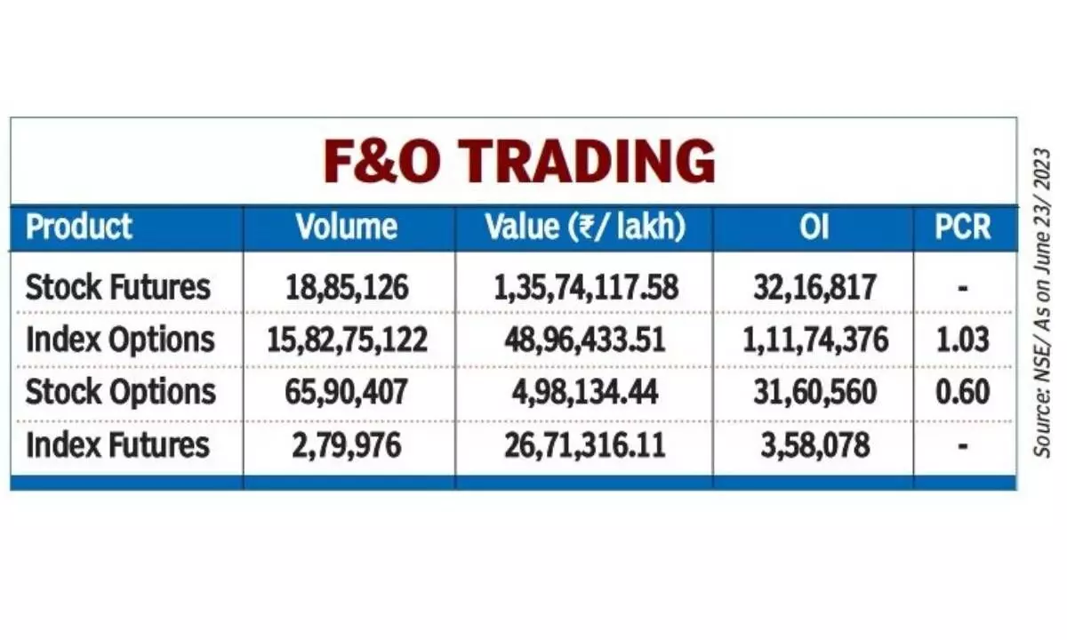 Call writers adding hefty OI