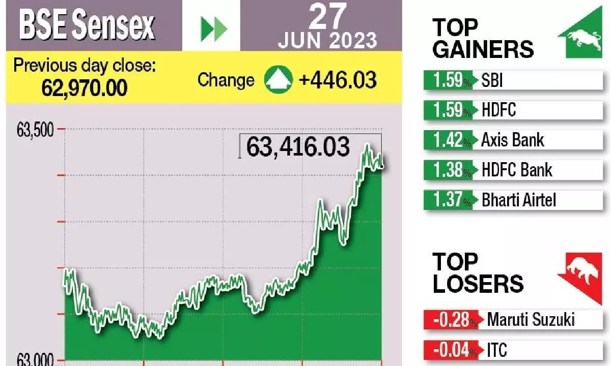 HDFC twins spur rebound on bourses