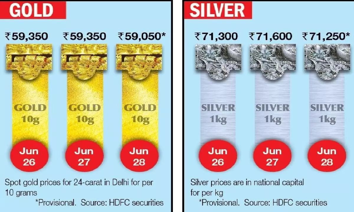 Gold, silver prices fall on global cues