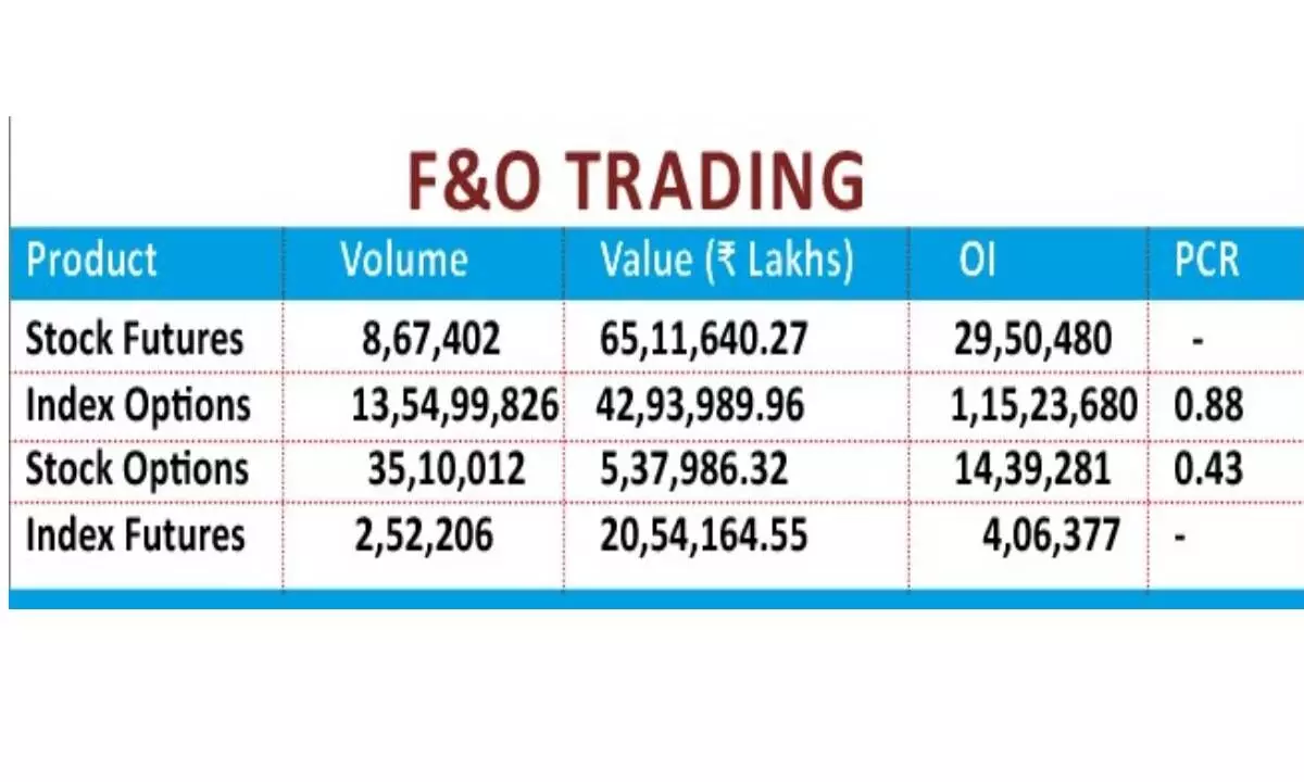 Options data holds upward bias Options data holds upward bias