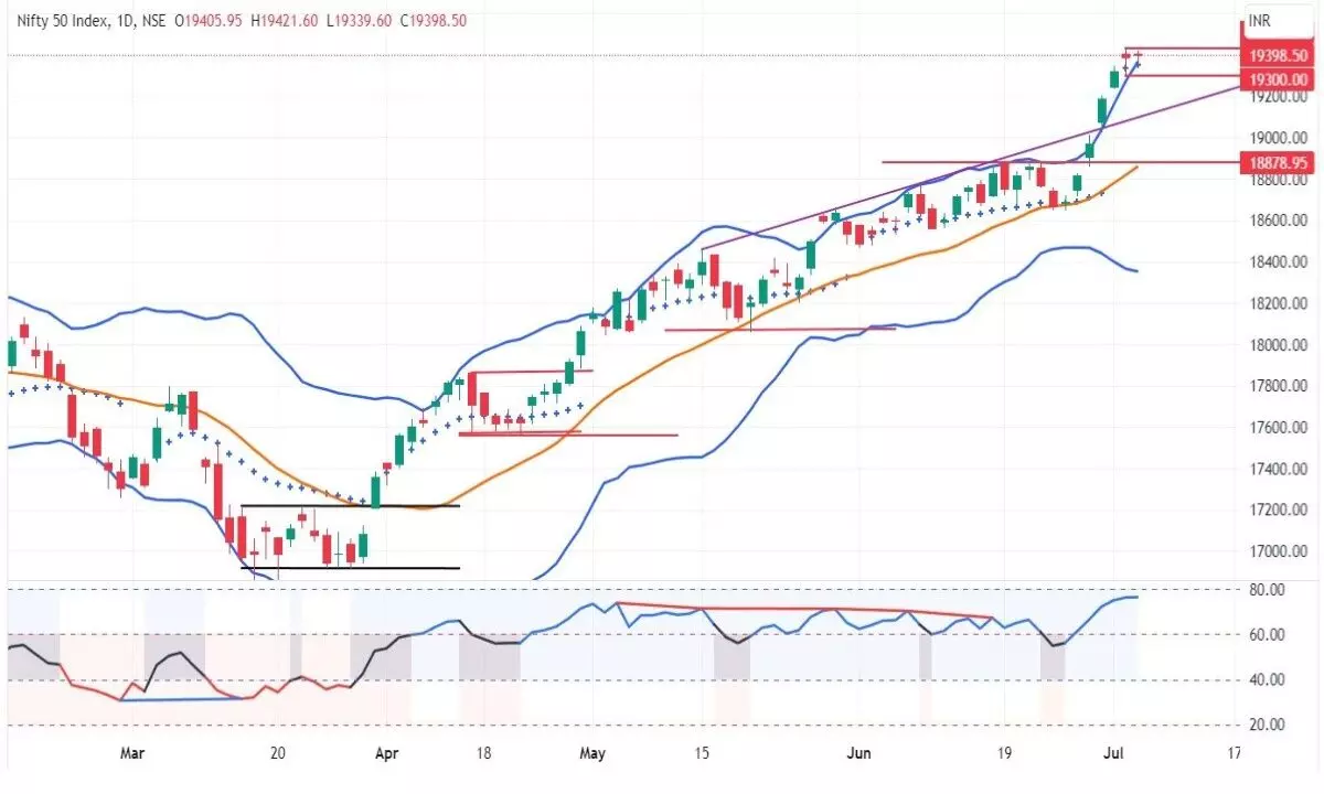 Nifty enters counter-trend consolidation