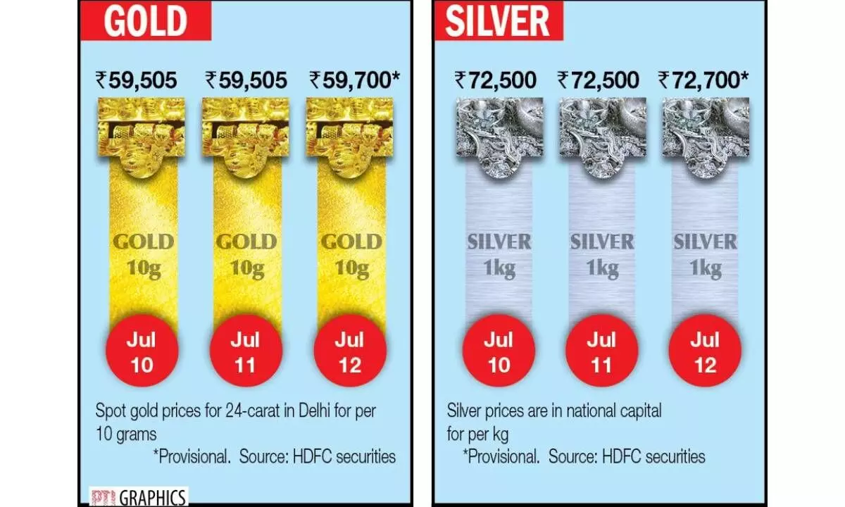 Gold, silver prices rise on global cues