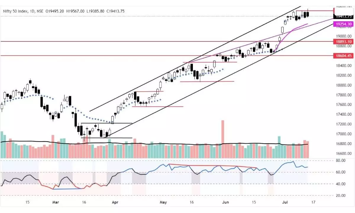 Charts indicate caution alert