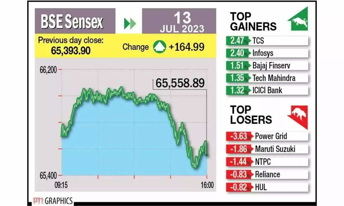 Re at all-time low of 83.15/$