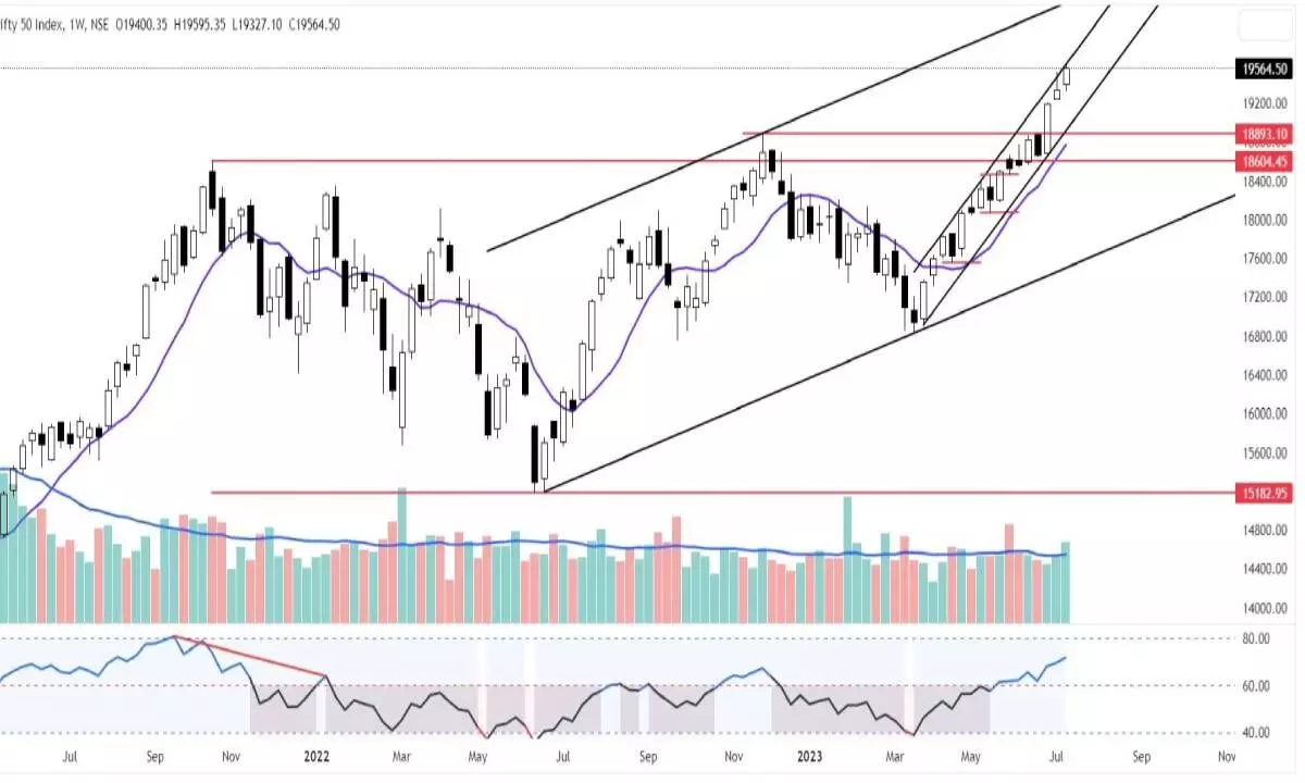 Rally may enter counter-trend consolidation Rally may enter counter-trend consolidation