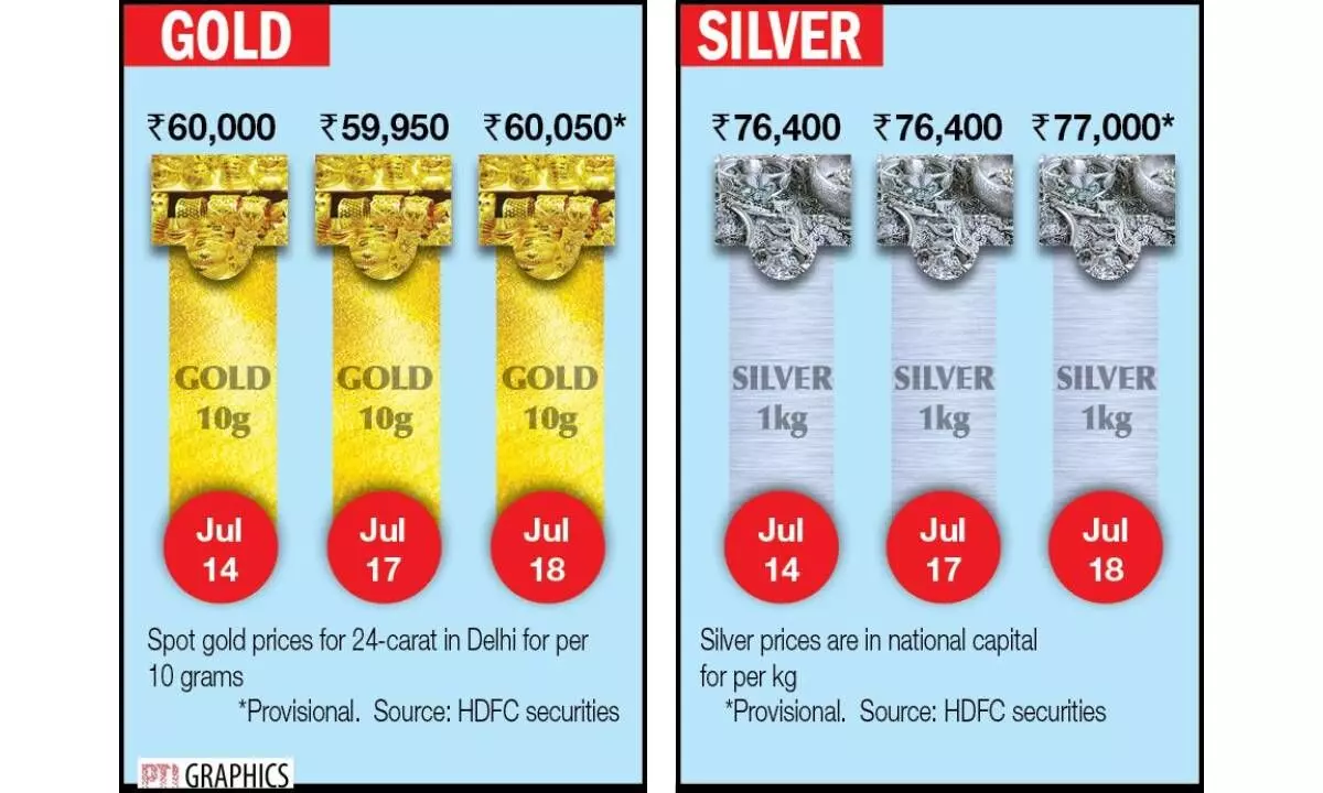 Gold, silver prices recover on global cues