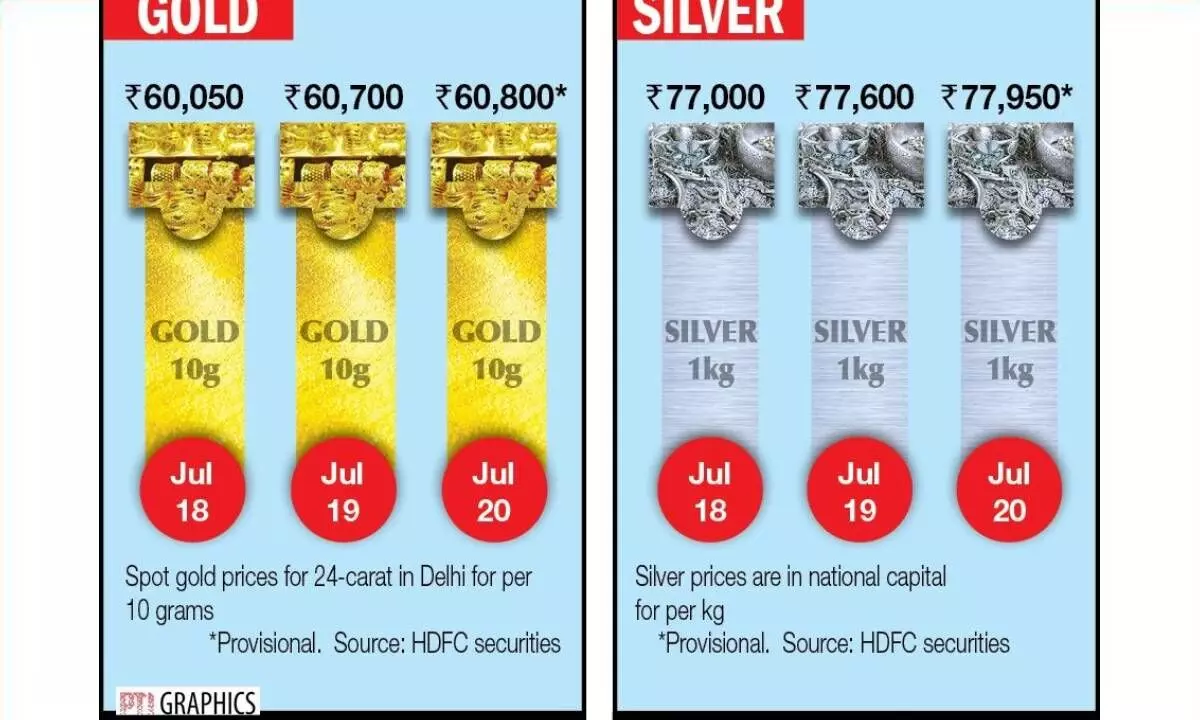 Bullion prices gain on global cues Bullion prices gain on global cues