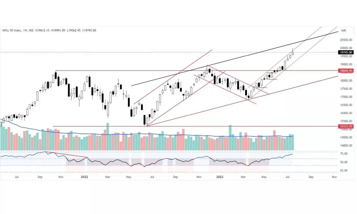 Better to book profits in over-extended rally