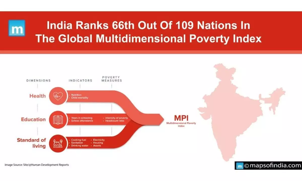 Holistic freedom from multidimensional poverty a non-negotiable task for Amrit Kaal