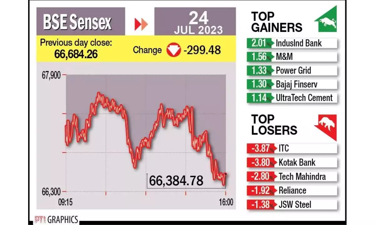 Key indices further down on FPI outflows