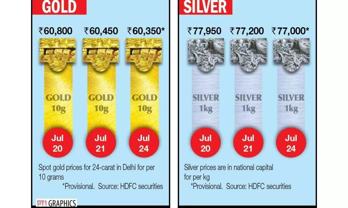 Bullion prices edge down ahead of US data Bullion prices edge down ahead of US data