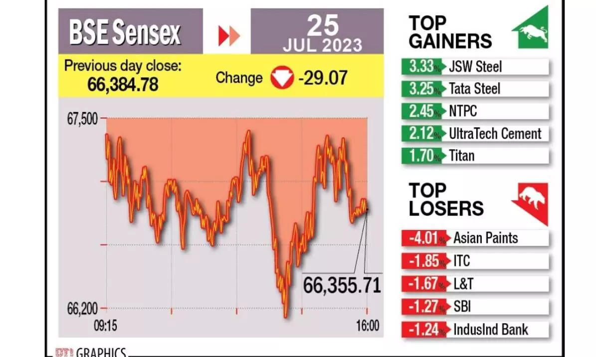 Sensex, Nifty end flat in cautious trading