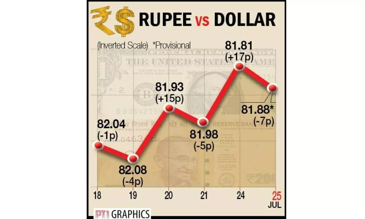 Re turns weaker on rising Greenback