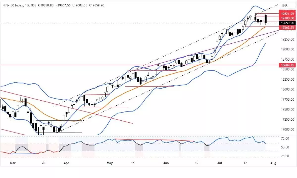 Avoid fresh long positions