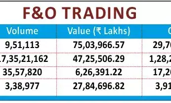 Options data signals sector rotation