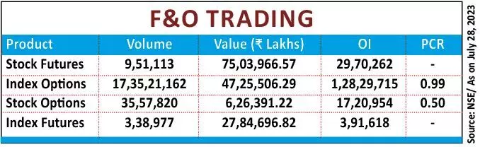 Options data signals sector rotation